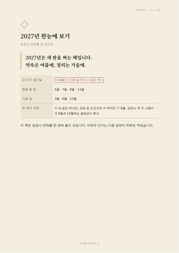샘플 쪽: 한눈에 보기
